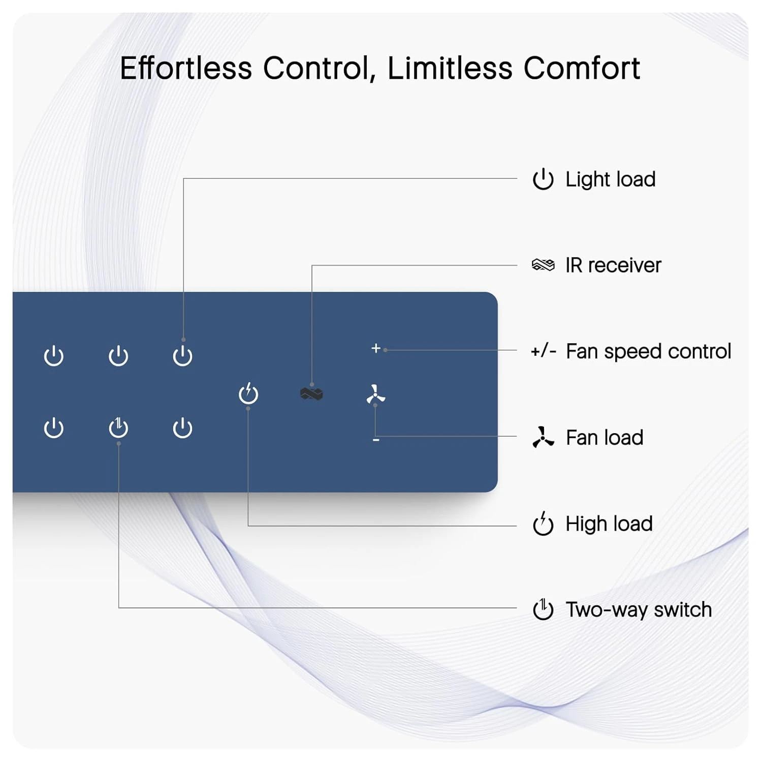 IOTICS Smart Wifi Switch Board: 7 x Switch & 1 Fan Module. Touch Control, Remote, App Control. Voice Control with Alexa & Assistant. Smart Touch Switch Board For Home Automation (Blue)