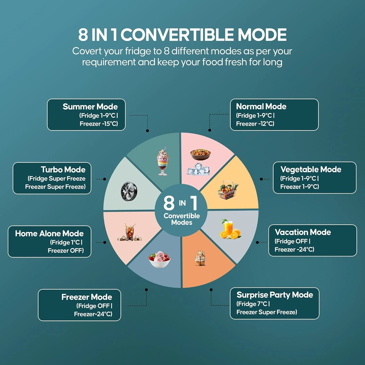 Haier sri 237 L, 3 Star, 8 In 1 Convertible, Twin Inverter Technology, Bottom Mounted Frost Free